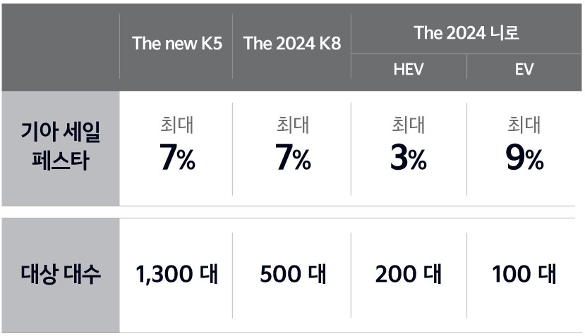 기아자동차 코리아세일페스타