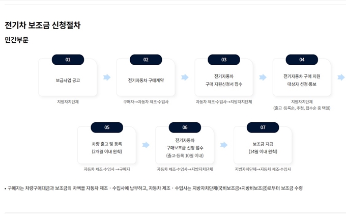 2025 동두천 전기차 지원금 신청방법