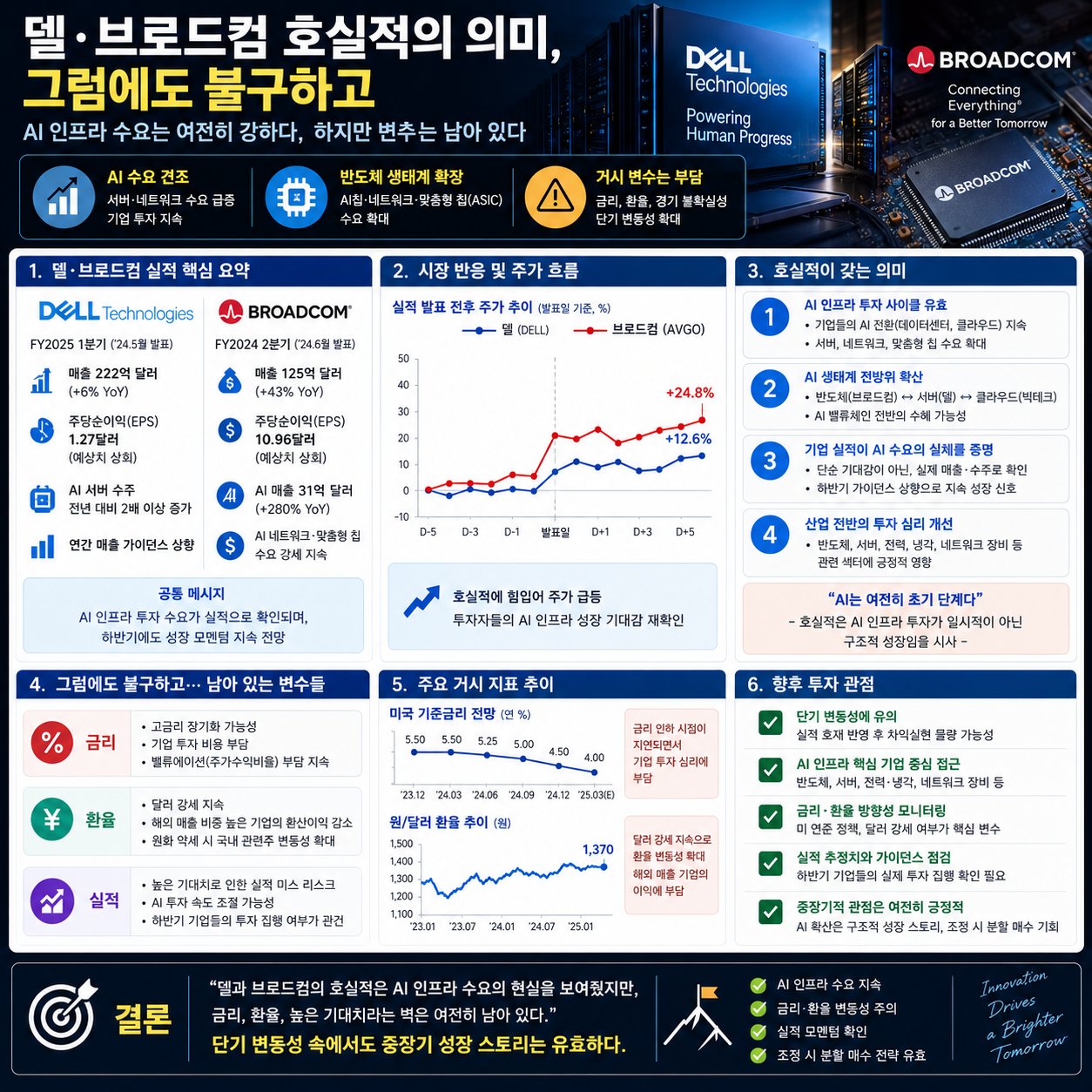 델,브로드컴 호실적의 의미