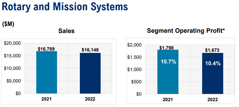 록히드마틴-실적발표