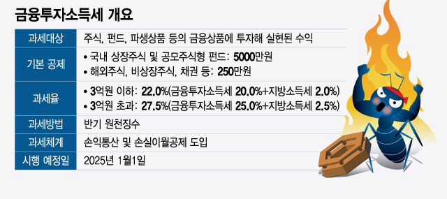 금융투자세