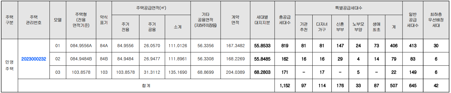 공급물량