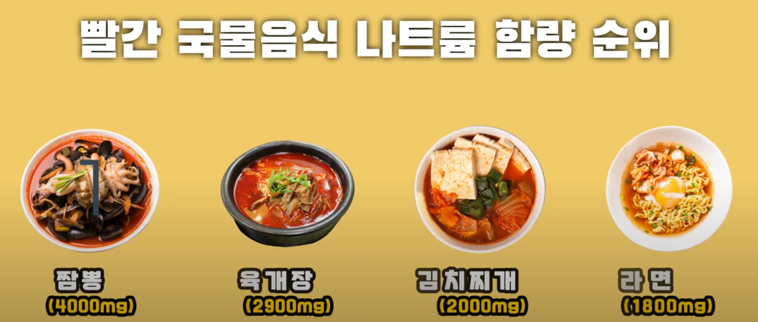 국물음식 나트륨 함량