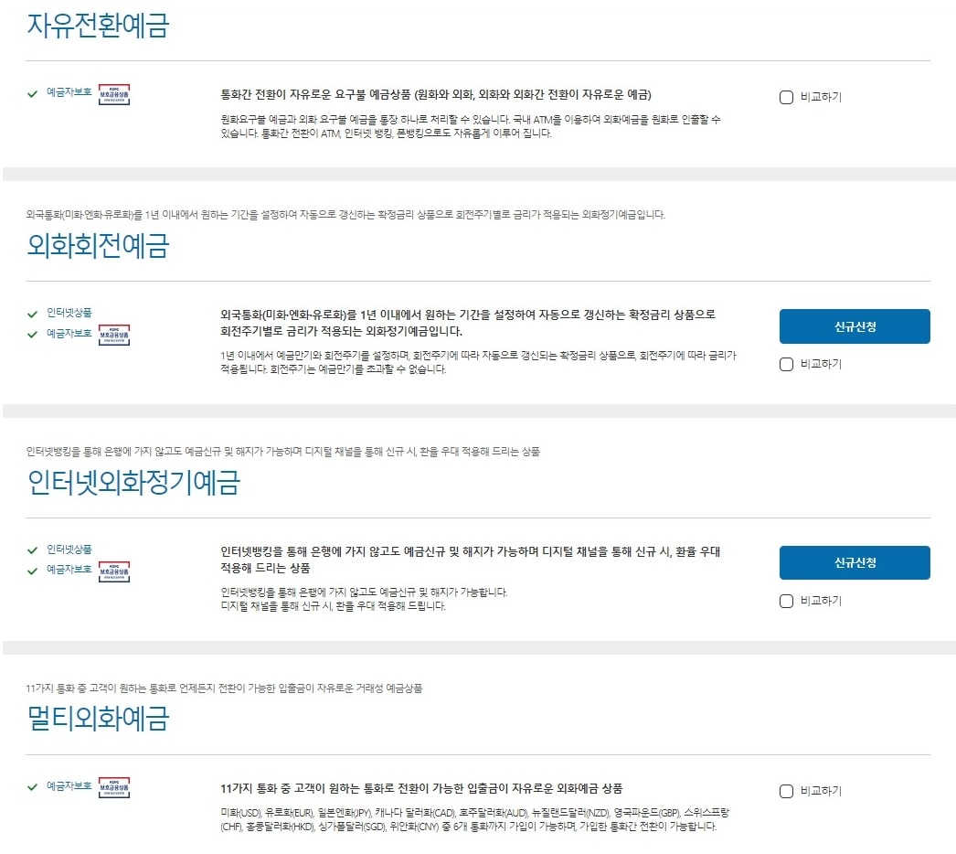 씨티은행 외화통장 상품들