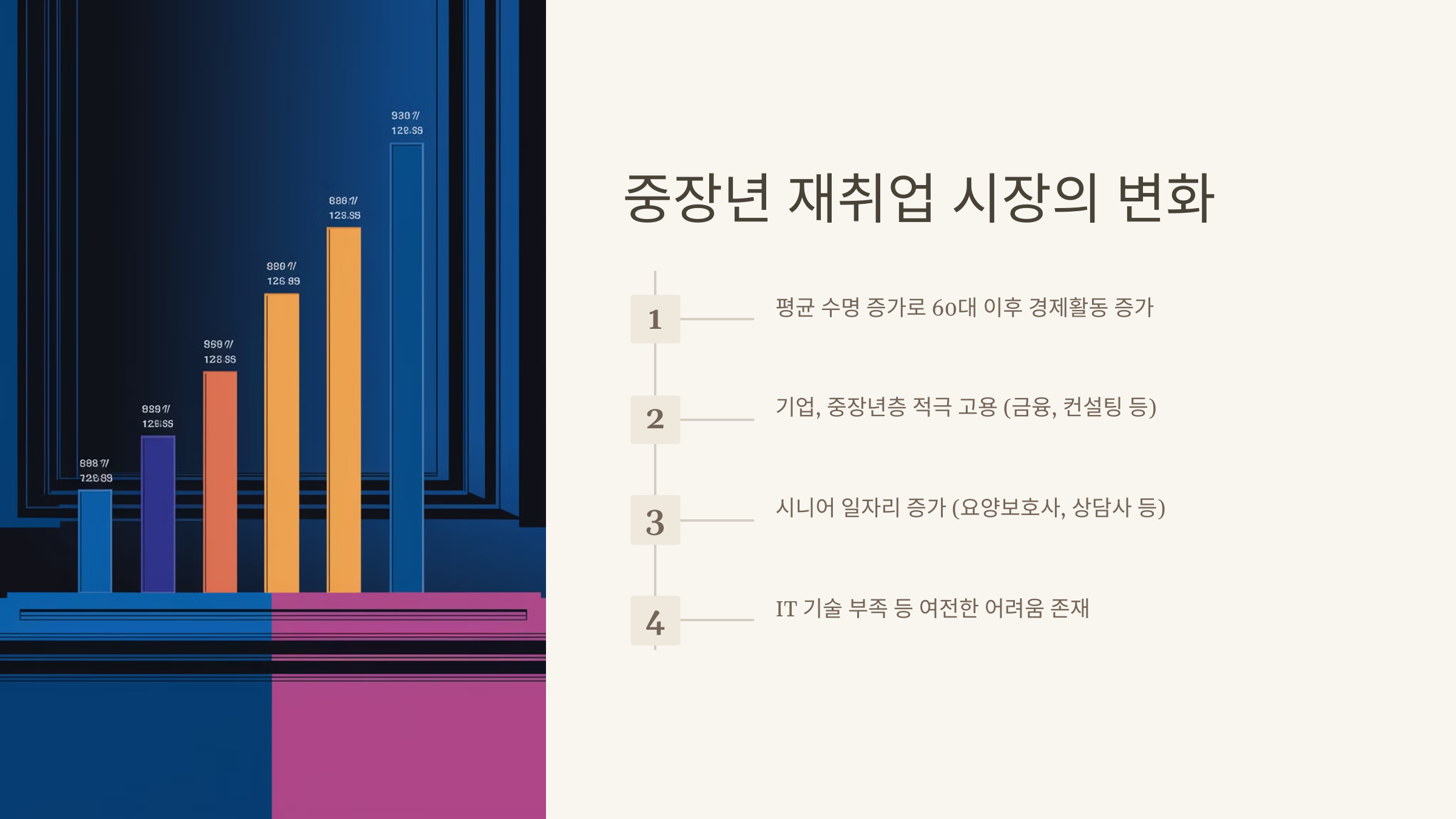 중장년 재취업 시장의 변화