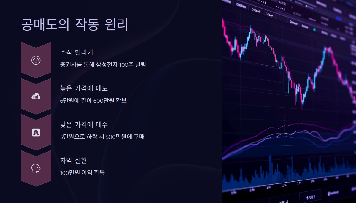공매도 개념 정리