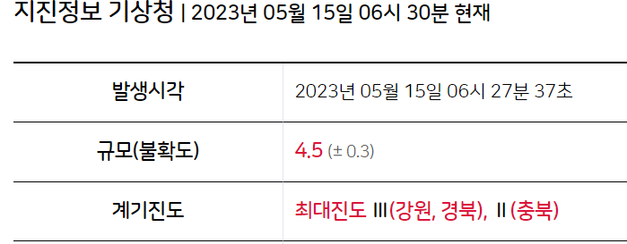 최근-발생한-동해지진 출처:기상청