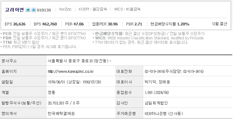 고려아연 주가 기업개요 (1027)