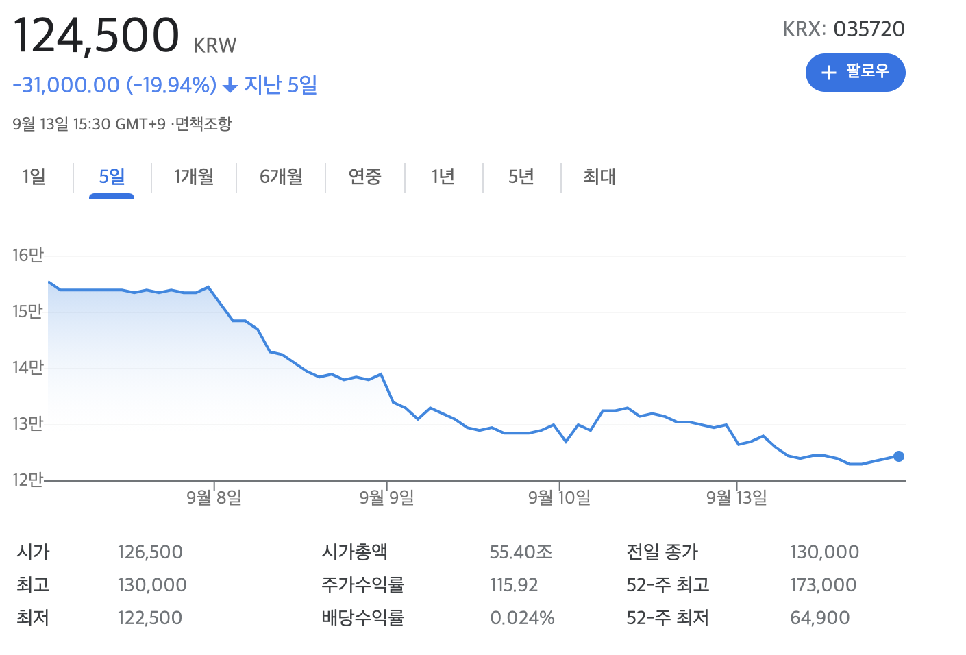 카카오 주가