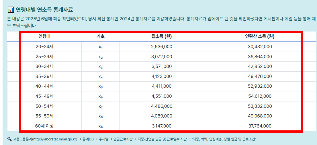 제곱미터 계산법 간단 방법