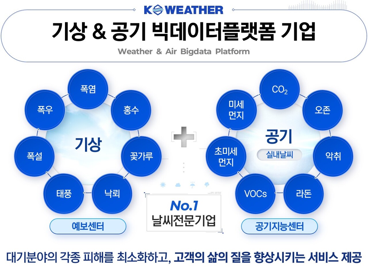 케이웨더