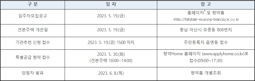 아산 힐스테이트 모종 블랑루체 아파트 분양일정 · 모델하우스 위치