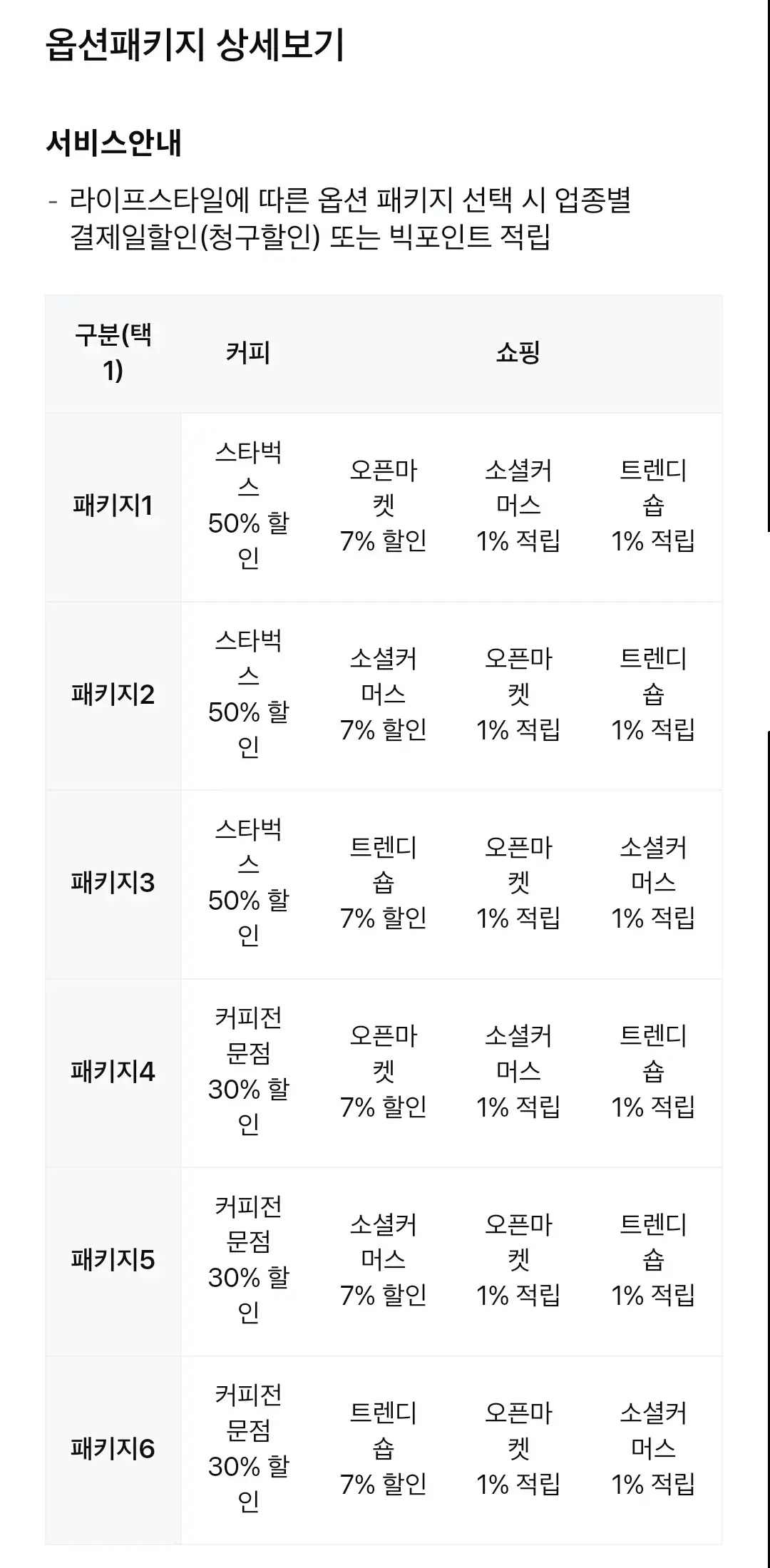 삼성카드 taptapO(탭탭오) 연회비 및 혜택 안내