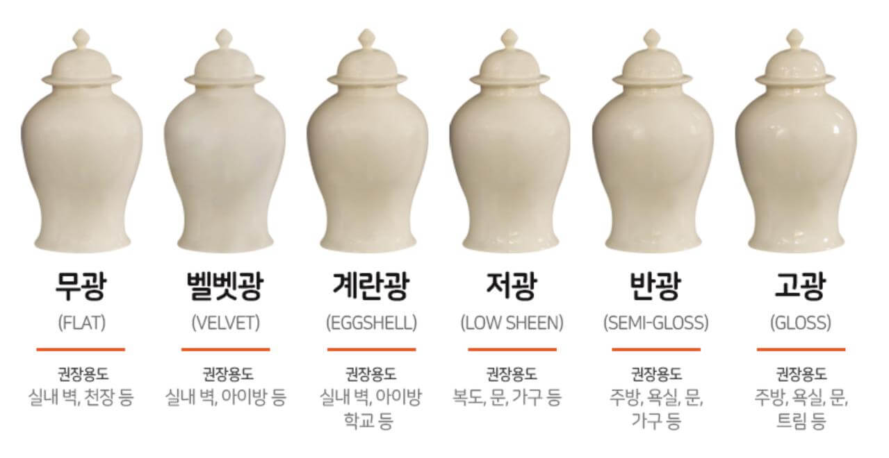 빛 산란을 방지하기 위해 무광을 선택했다