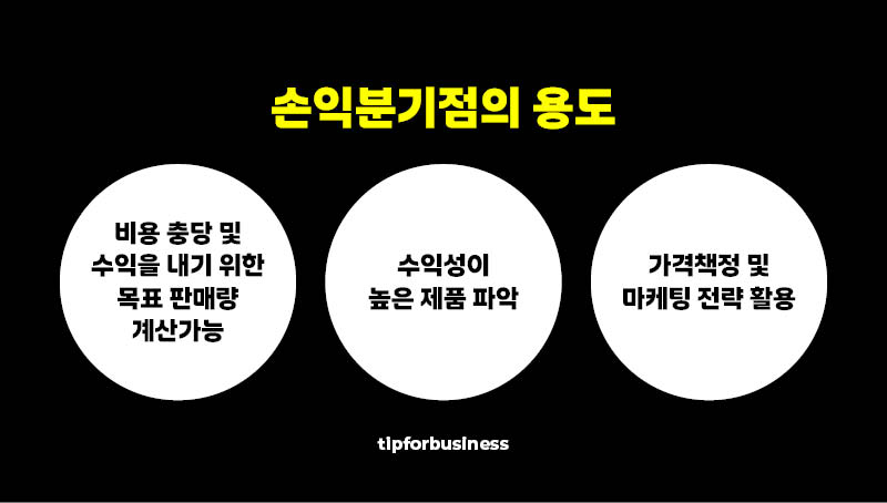 손익-분기점-용도