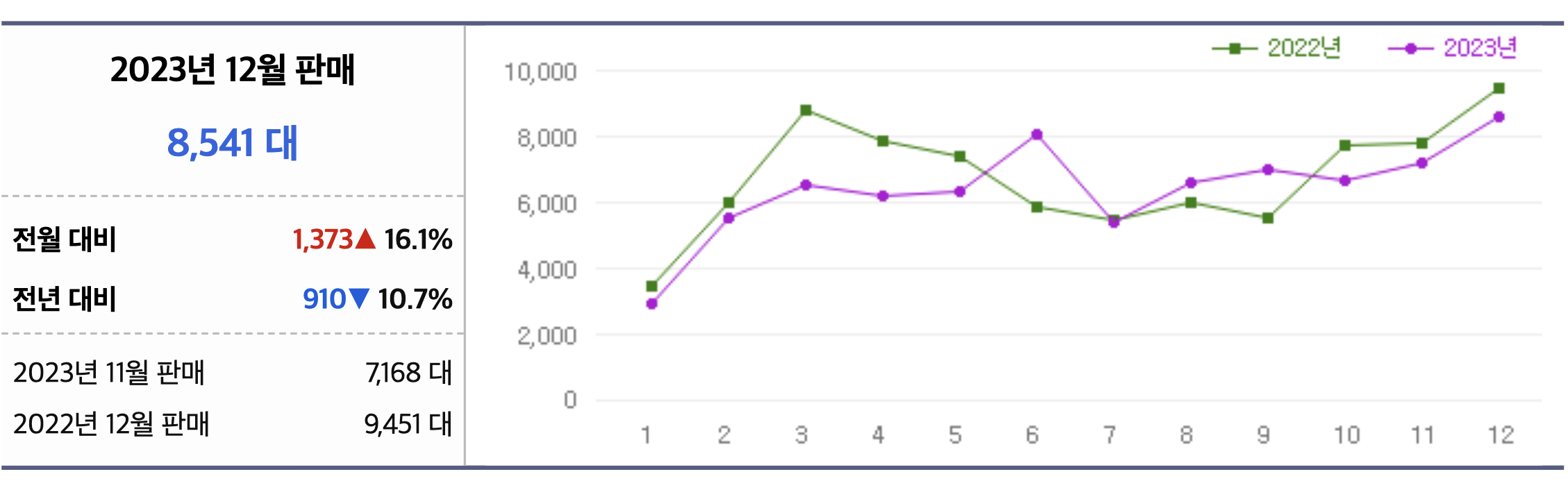 2023 벤츠 E-클래스 풀체인지 가격표 AMG 성능 연비(+개인적인 견해)