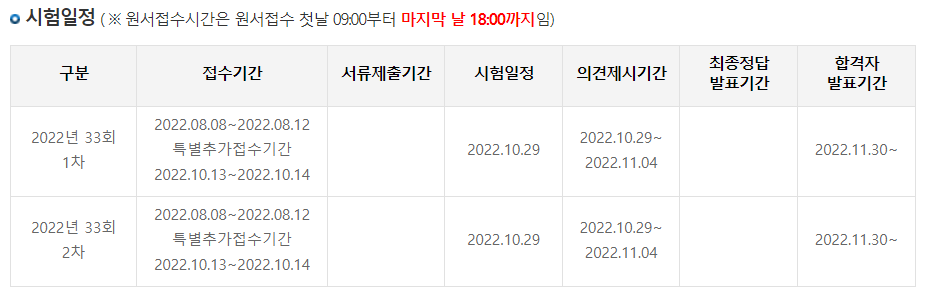 2022년 공인중개사 시험 일정 정리표