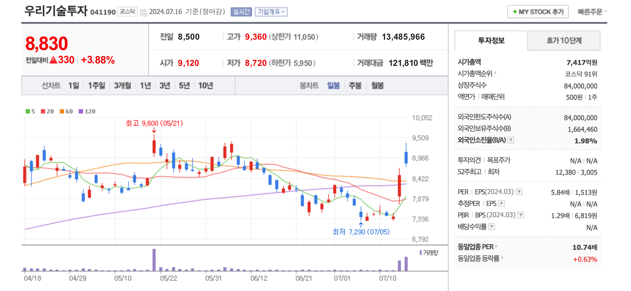 트럼프 정책 관련주