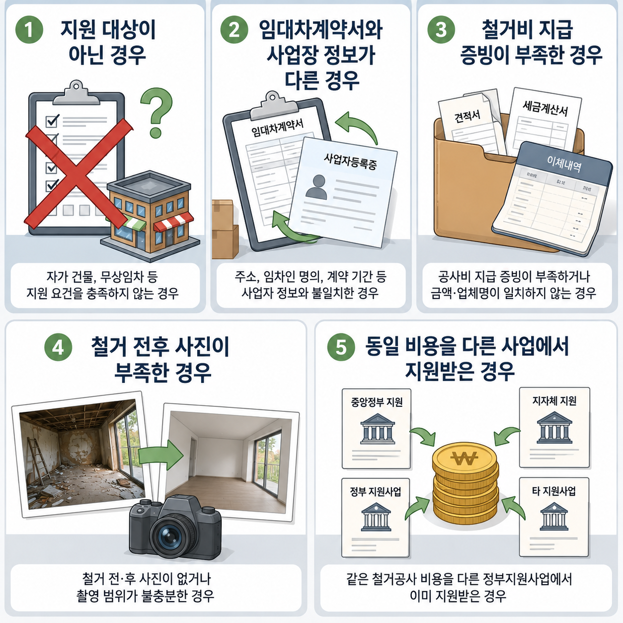 점포철거비 반려 사유