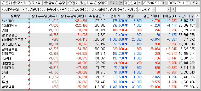 주간 코스피 외국인 순매수