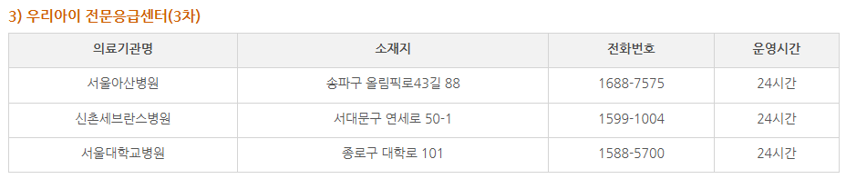 우리아이 안심 의료기관