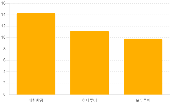 여행주 지금 담아야 하는 3가지 이유