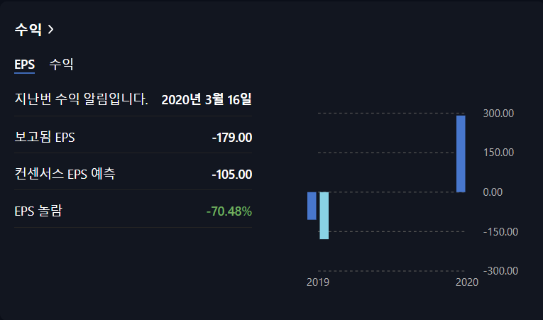 오늘의 지식