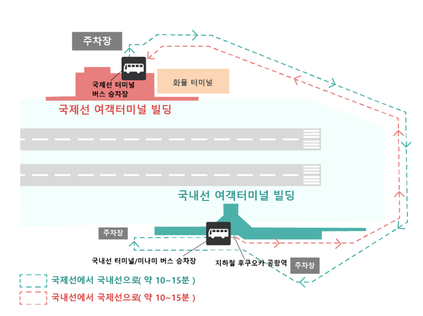 후쿠오카 공항 터미널 왕복 셔틀 경로