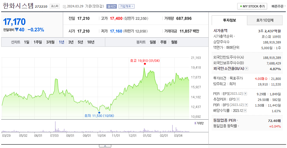 한화시스템_주가