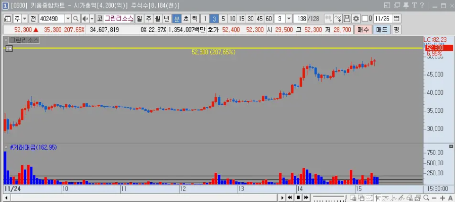 그린리소스 차트