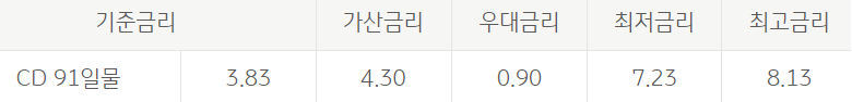 kb국민 one대출
