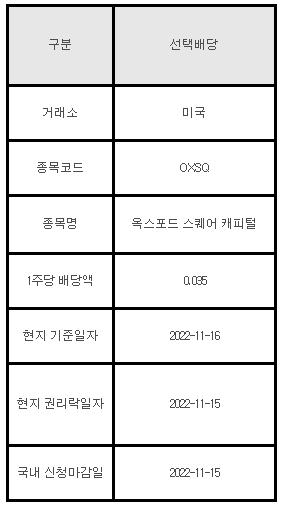 미국주식 선택배당 OXSQ 옥스포드 스퀘어 캐피털