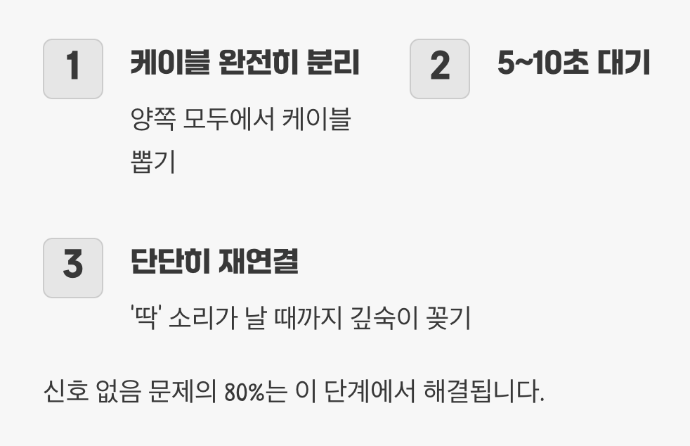1단계: 가장 기본이자 최고의 해결책, 케이블 재연결