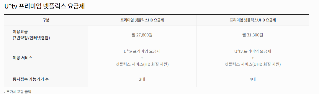 넷플릭스 요금제 통신사 할인 사진