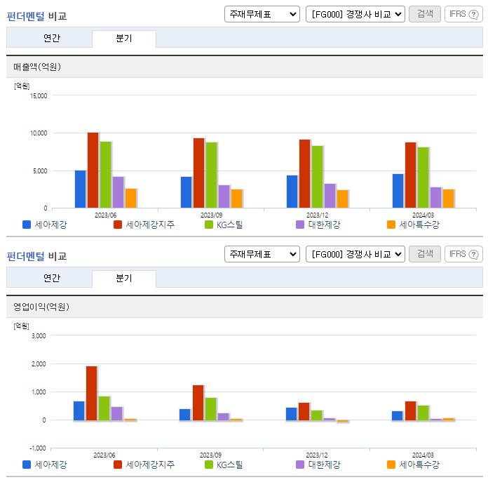 세아제강_업종분석