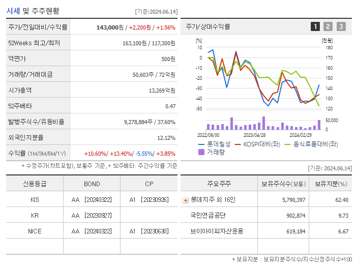 롯데칠성_기업개요