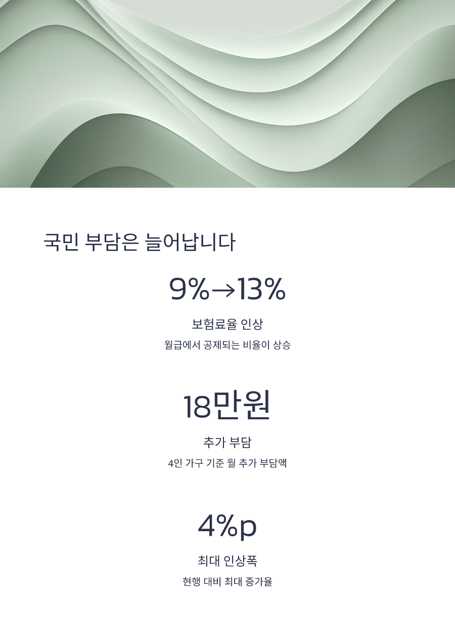 연금개혁 자동조정장치&amp;#44; 내 월급에 미치는 실제 영향은?