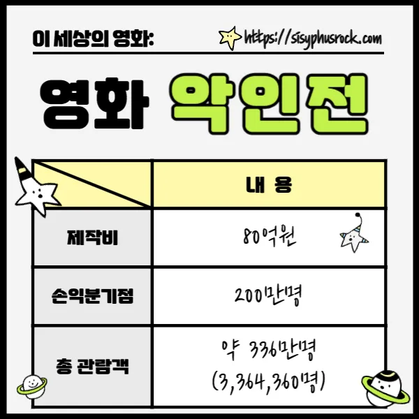 영화 악인전