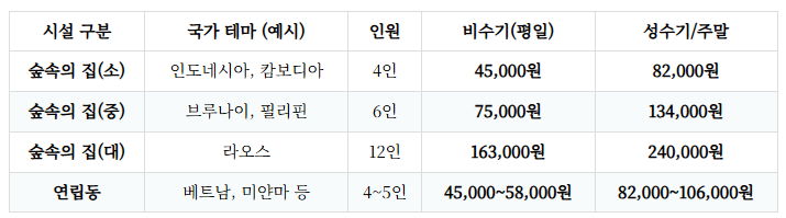아세안자연휴양림