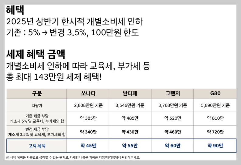 2025 개별소비세 인하