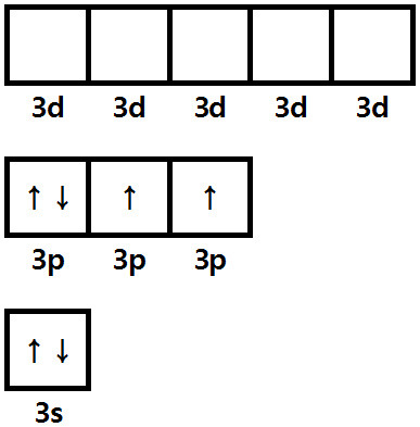 S 원자의 바닥상태 전자배치 ground state of S atom