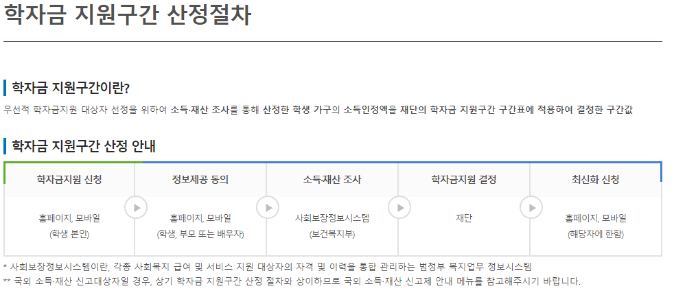2024년 2학기 국가장학금 2차 신청 방법 안내