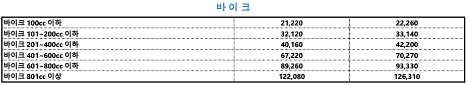 목포 제주도 배편 바이크 선적비용