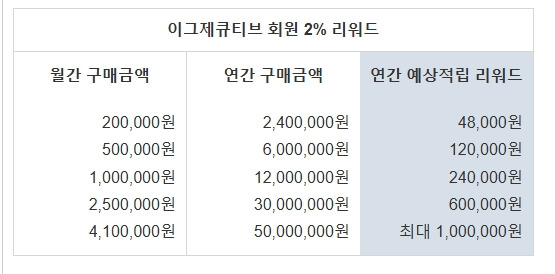 코스트코 회원가입 이용방법