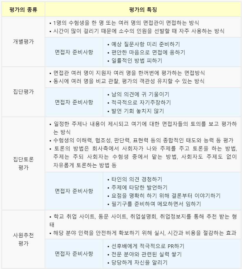 면접-평가-방식