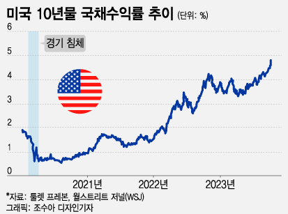 차트충의 오늘의 경제이슈