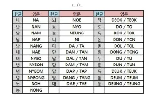 이름을 영문으로 바꾸는 간편한 방법 가이드_18