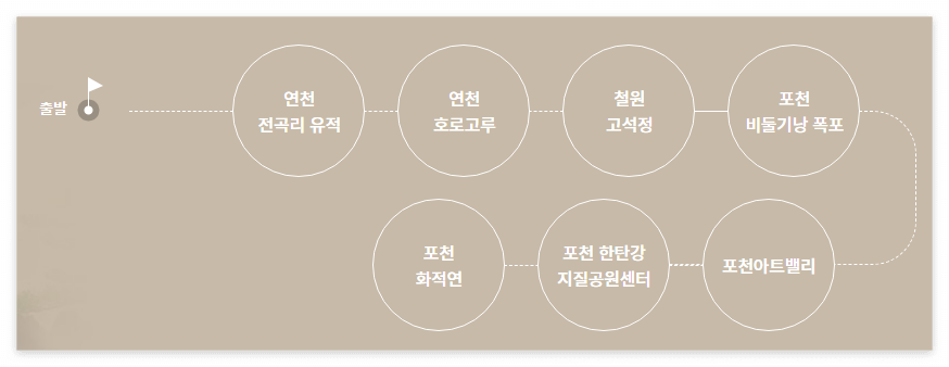 국가유산방문자여권 신청방법 방문코스 국가유산방문캠페인