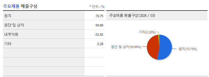 아세아제지_주요제품
