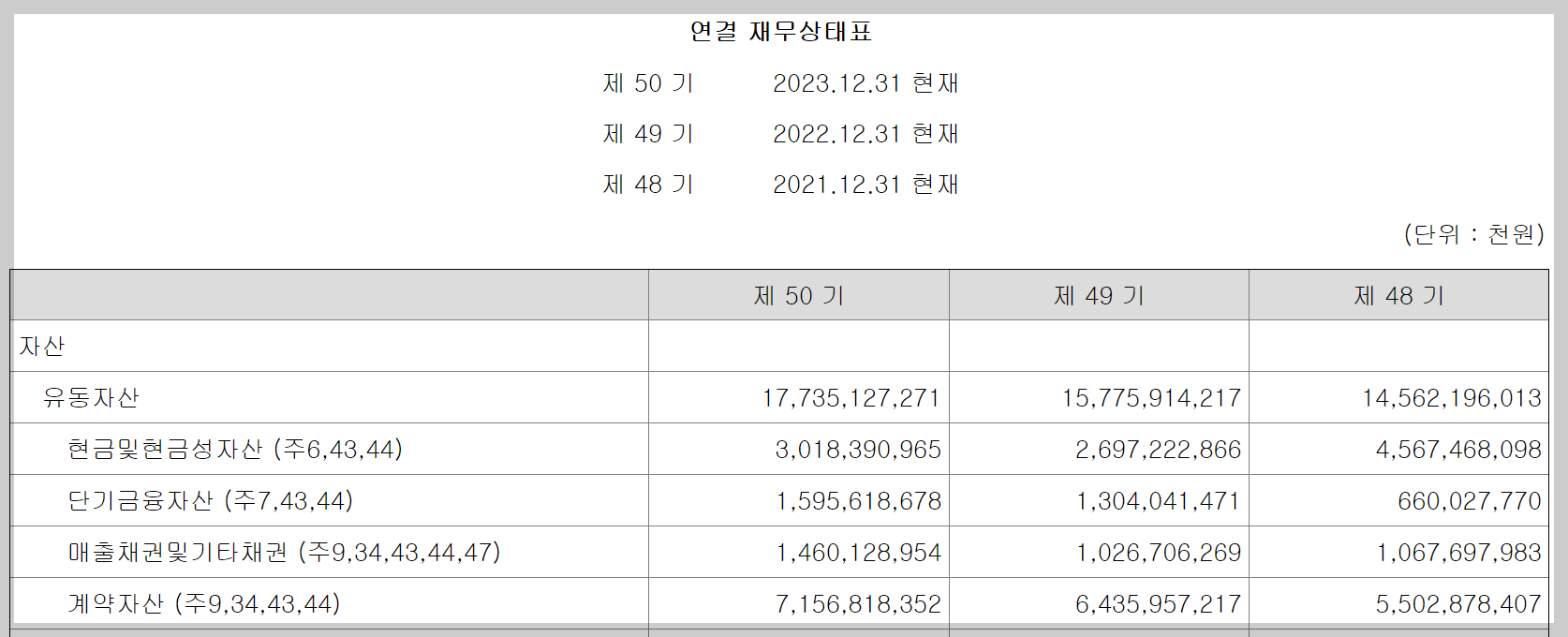 HD한국조선해양 연결재무상태표